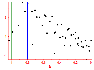 Strength function log